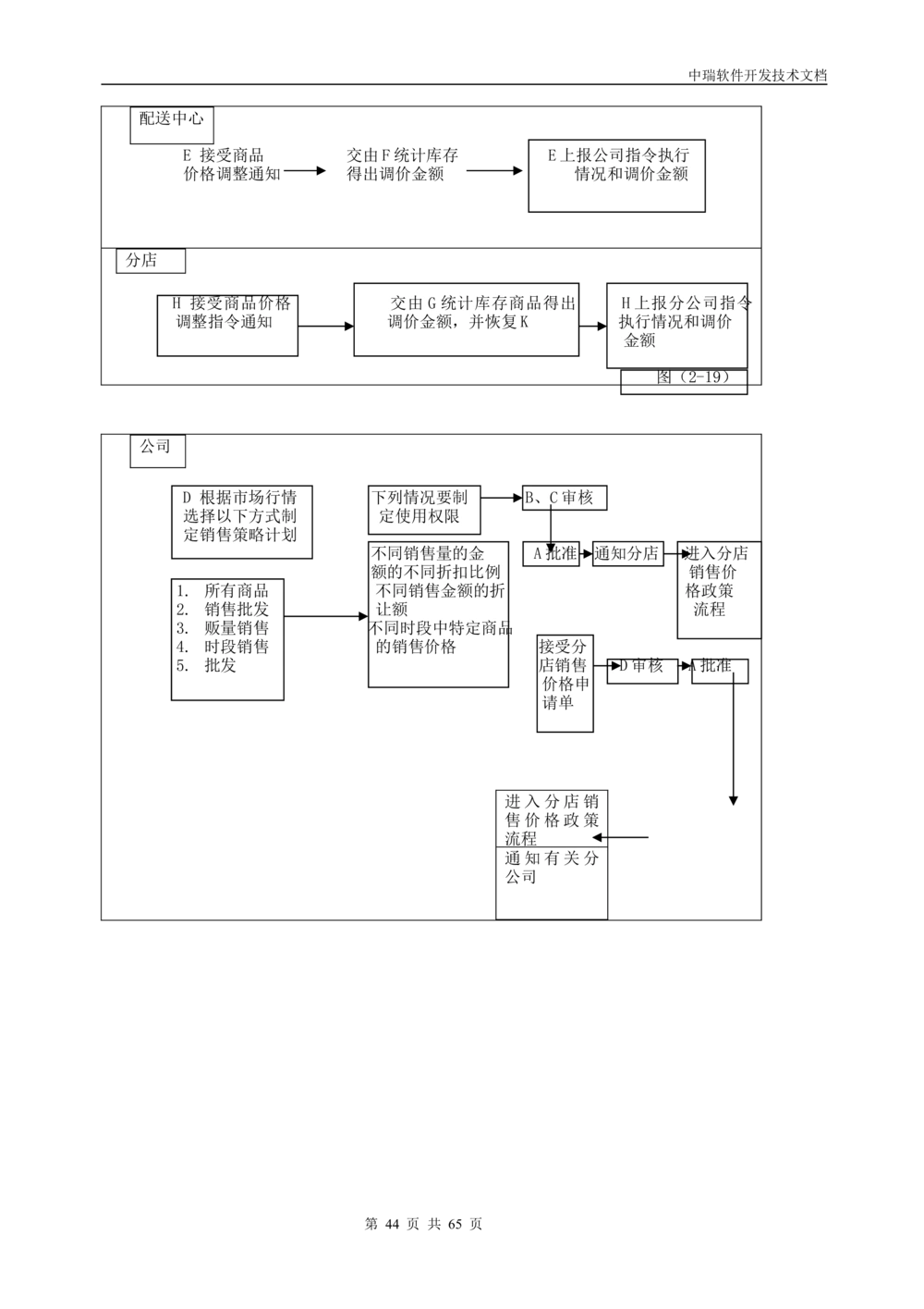 软件开发技术文档_436套软件开发需求文档_VD516-软件开发需求文档_01软件开发文档（21份）