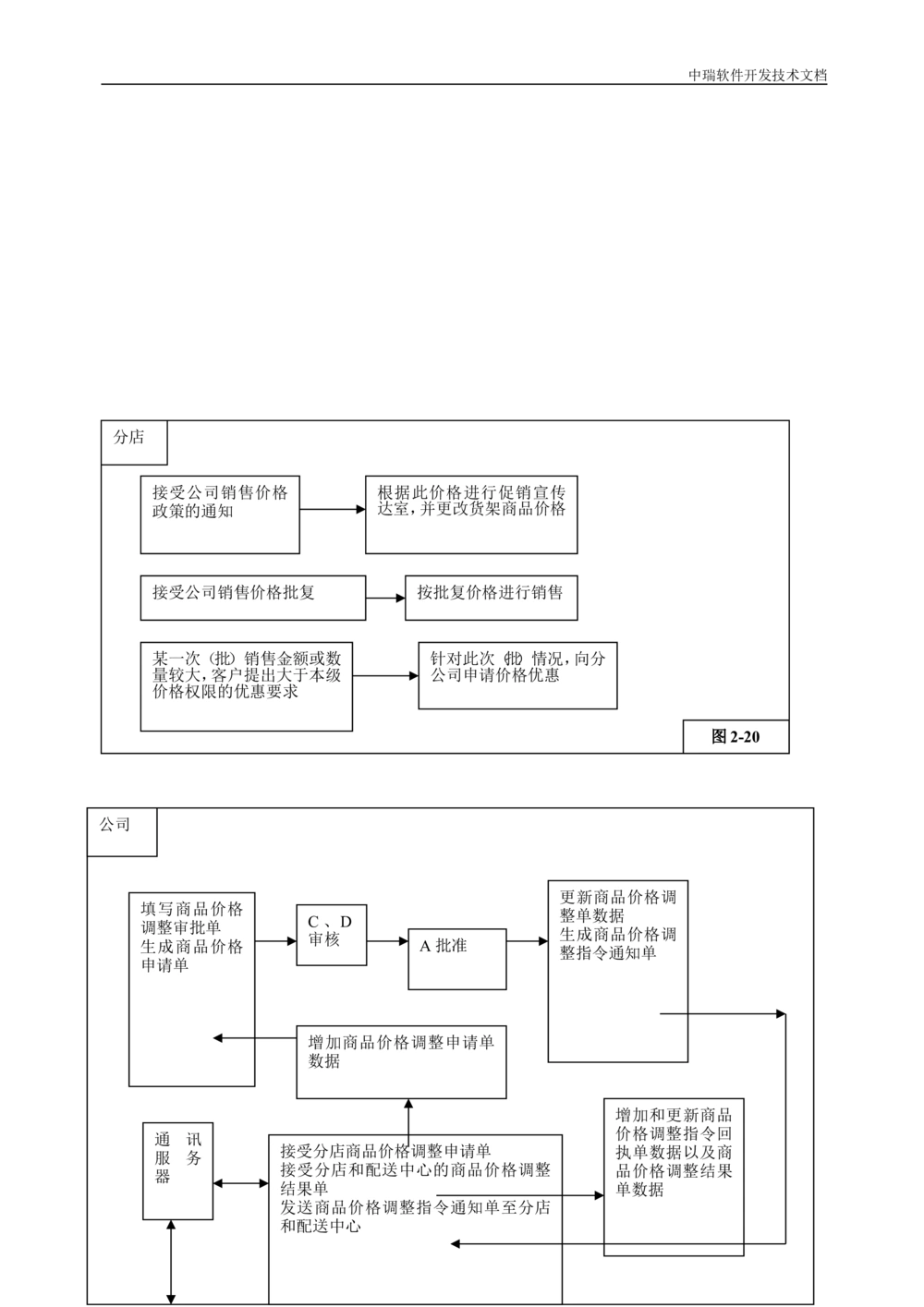 软件开发技术文档_436套软件开发需求文档_VD516-软件开发需求文档_01软件开发文档（21份）