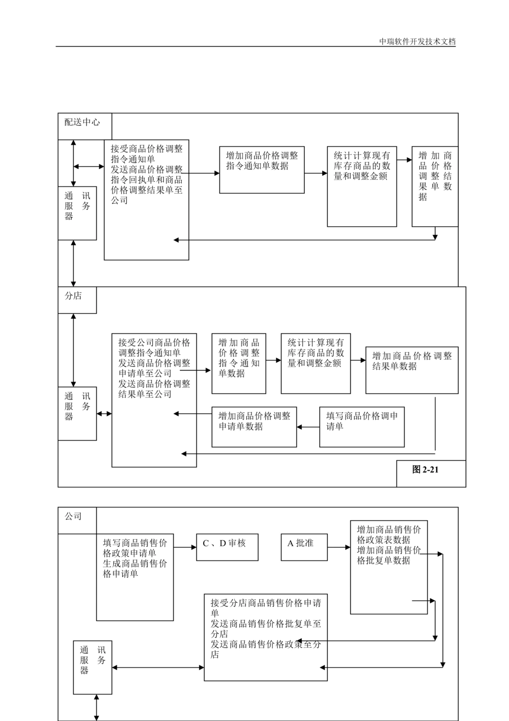 软件开发技术文档_436套软件开发需求文档_VD516-软件开发需求文档_01软件开发文档（21份）