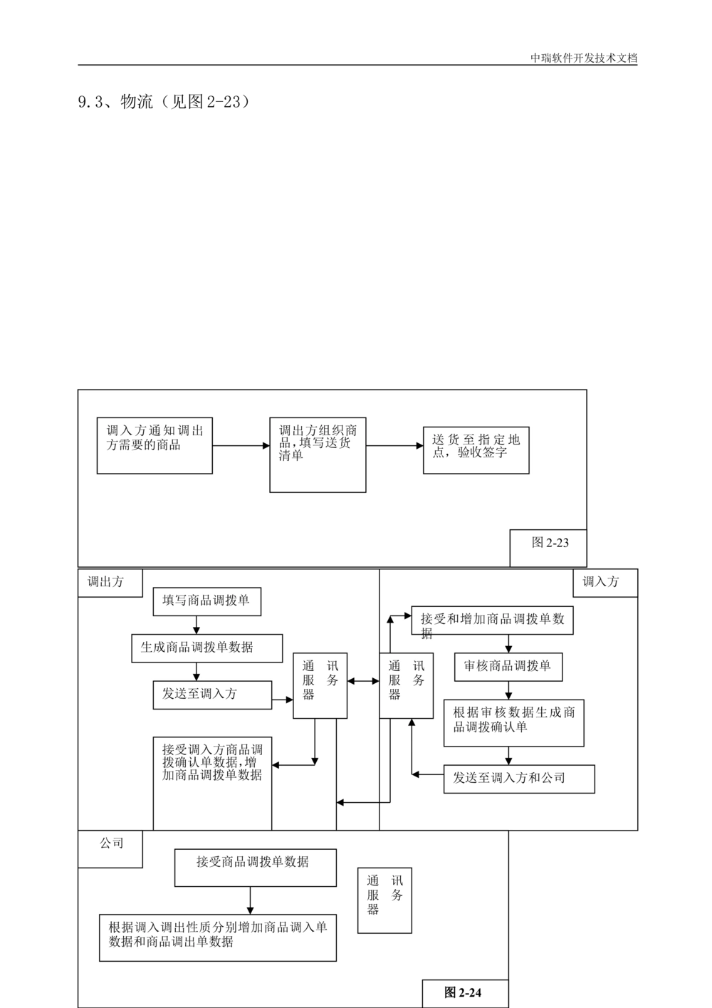 软件开发技术文档_436套软件开发需求文档_VD516-软件开发需求文档_01软件开发文档（21份）
