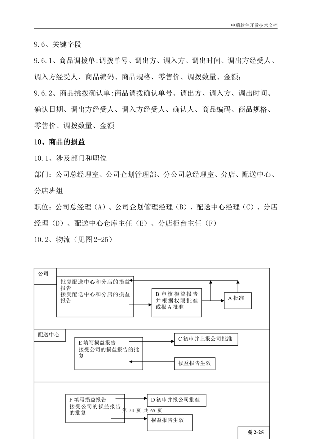 软件开发技术文档_436套软件开发需求文档_VD516-软件开发需求文档_01软件开发文档（21份）