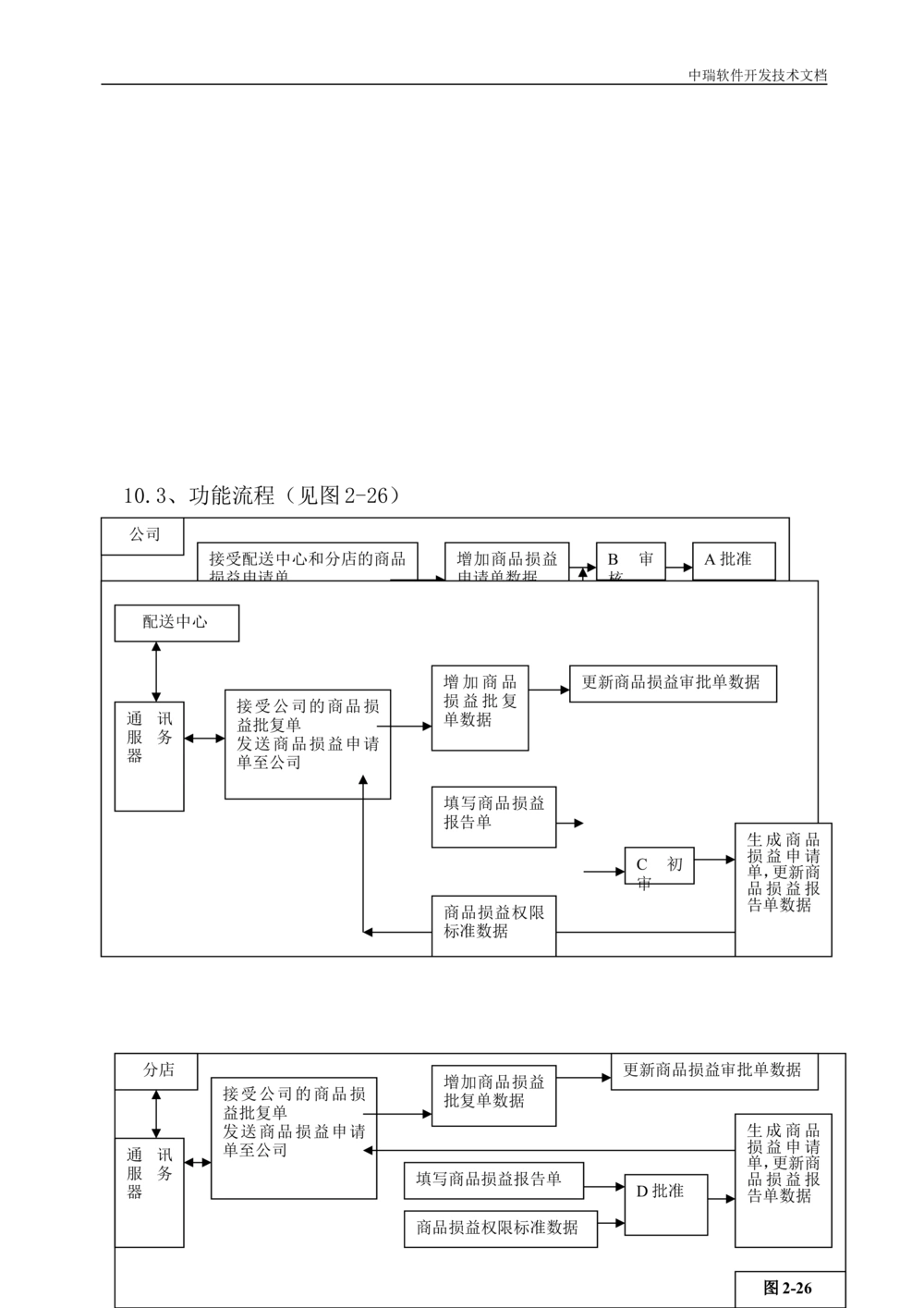 软件开发技术文档_436套软件开发需求文档_VD516-软件开发需求文档_01软件开发文档（21份）