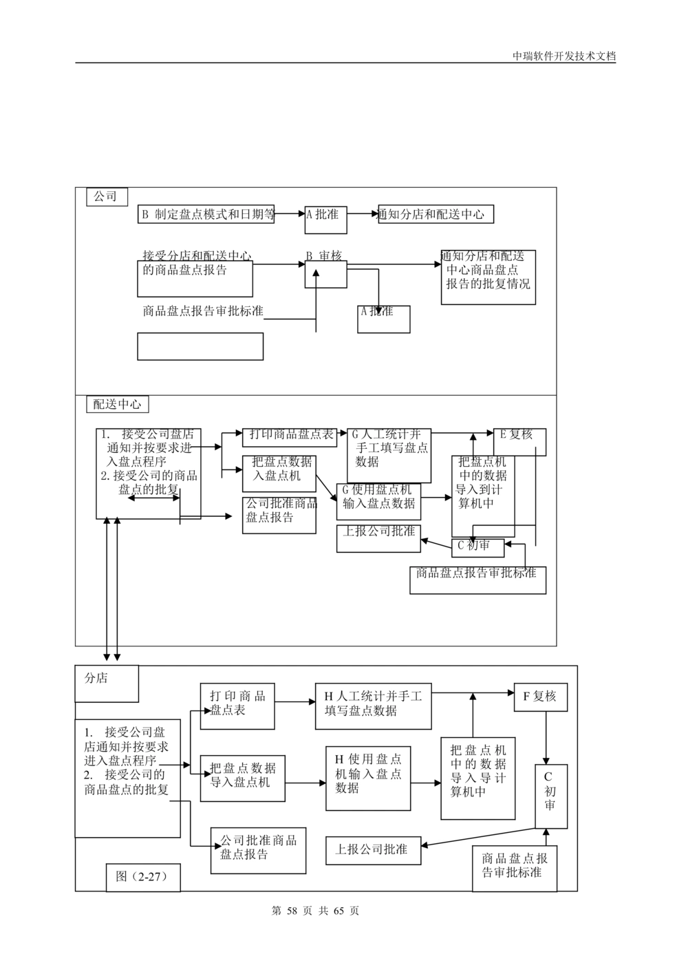 软件开发技术文档_436套软件开发需求文档_VD516-软件开发需求文档_01软件开发文档（21份）
