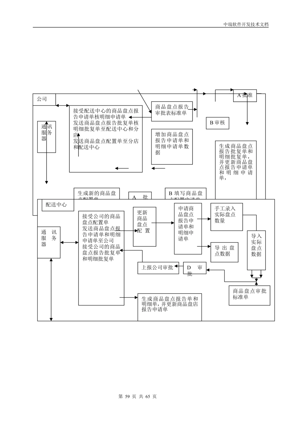 软件开发技术文档_436套软件开发需求文档_VD516-软件开发需求文档_01软件开发文档（21份）