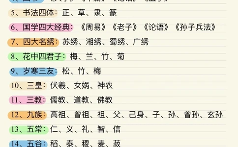 50个必备国学启蒙小知识_中小学精品资料(高清可打印)_古文化大全集628份高清资料整理版