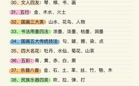 50个必备国学启蒙小知识_中小学精品资料(高清可打印)_古文化大全集628份高清资料整理版