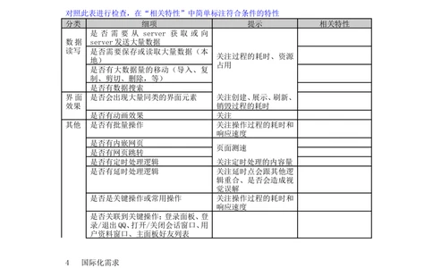 软件需求文档(模板_436套软件开发需求文档_VD516-软件开发需求文档_10各类系统软件开发需求_更新内容_产品需求文档模版（13份）