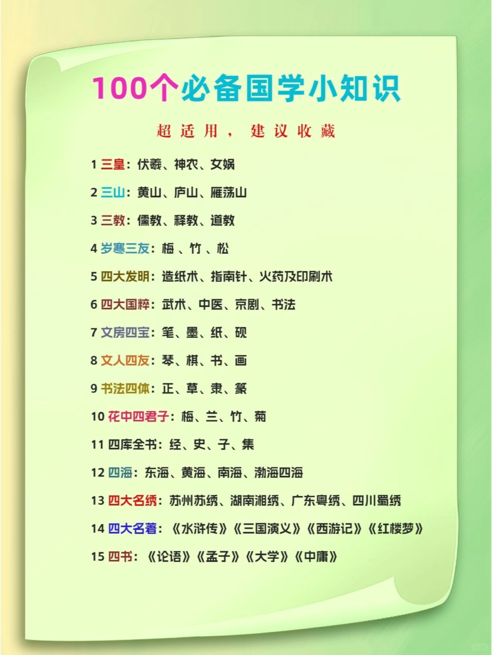 100个必备国学小知识_中小学精品资料(高清可打印)_古文化大全集628份高清资料整理版