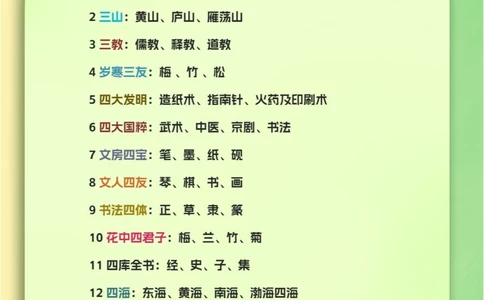 100个必备国学小知识_中小学精品资料(高清可打印)_古文化大全集628份高清资料整理版