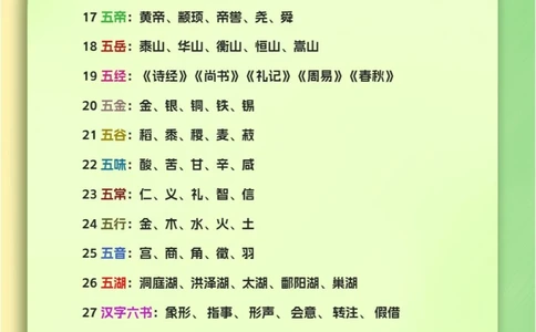 100个必备国学小知识_中小学精品资料(高清可打印)_古文化大全集628份高清资料整理版