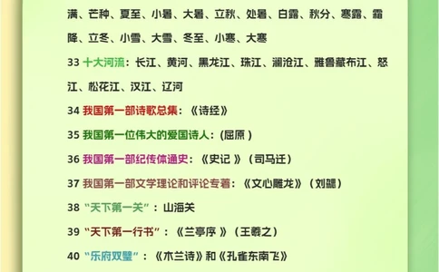 100个必备国学小知识_中小学精品资料(高清可打印)_古文化大全集628份高清资料整理版