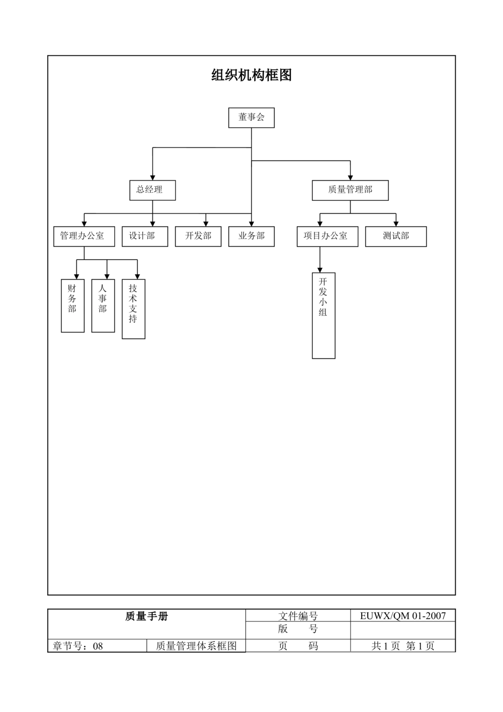软件开发全套文档-质量手册_436套软件开发需求文档_VD516-软件开发需求文档_01软件开发文档（21份）