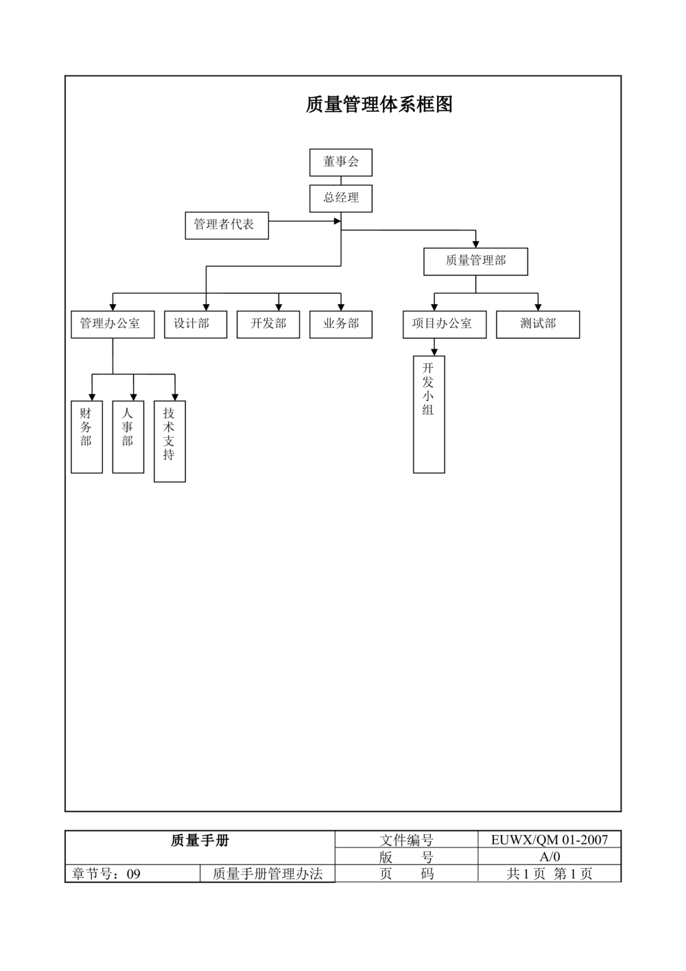 软件开发全套文档-质量手册_436套软件开发需求文档_VD516-软件开发需求文档_01软件开发文档（21份）