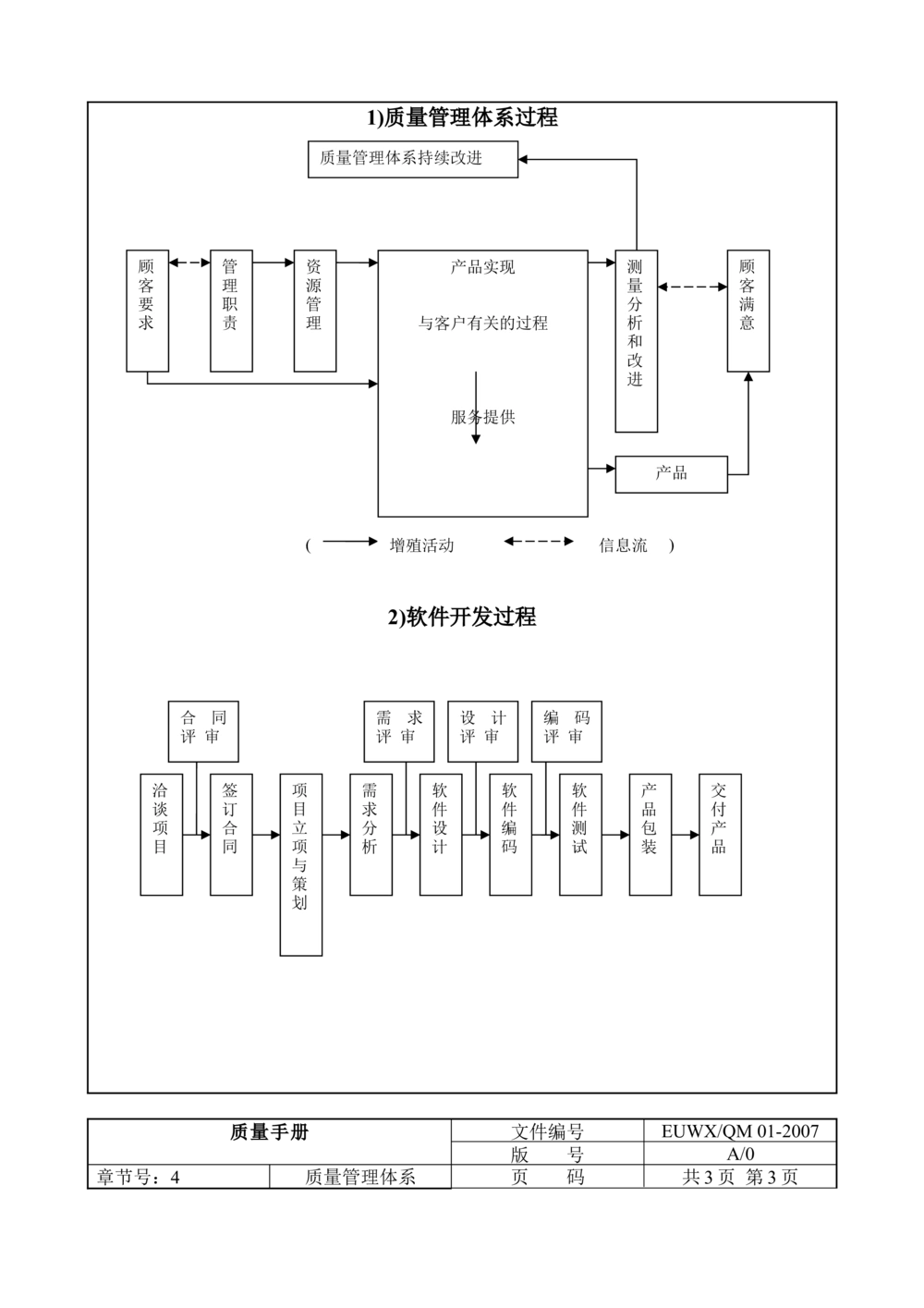软件开发全套文档-质量手册_436套软件开发需求文档_VD516-软件开发需求文档_01软件开发文档（21份）