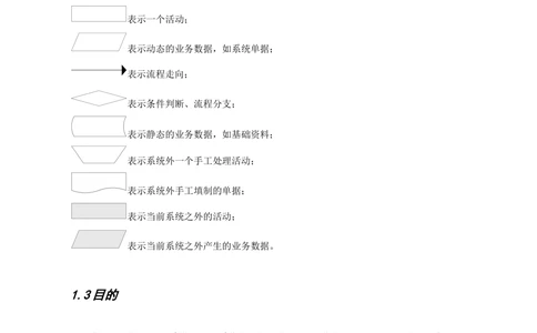 项目接口需求及设计说明文档(模板)_436套软件开发需求文档_VD516-软件开发需求文档_10各类系统软件开发需求_更新内容_产品需求文档模版（13份）