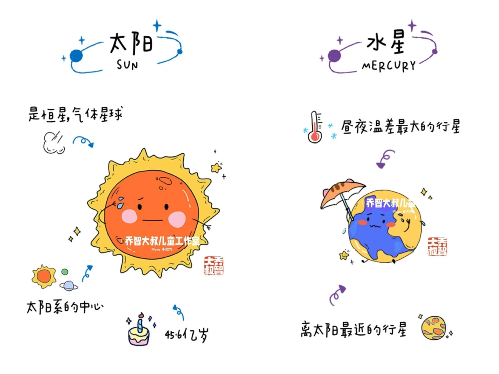 一天一个小百科&mdash;&mdash;太阳系图鉴（一）_中小学精品资料(高清可打印)_百科知识大全集312份高清资料整理版