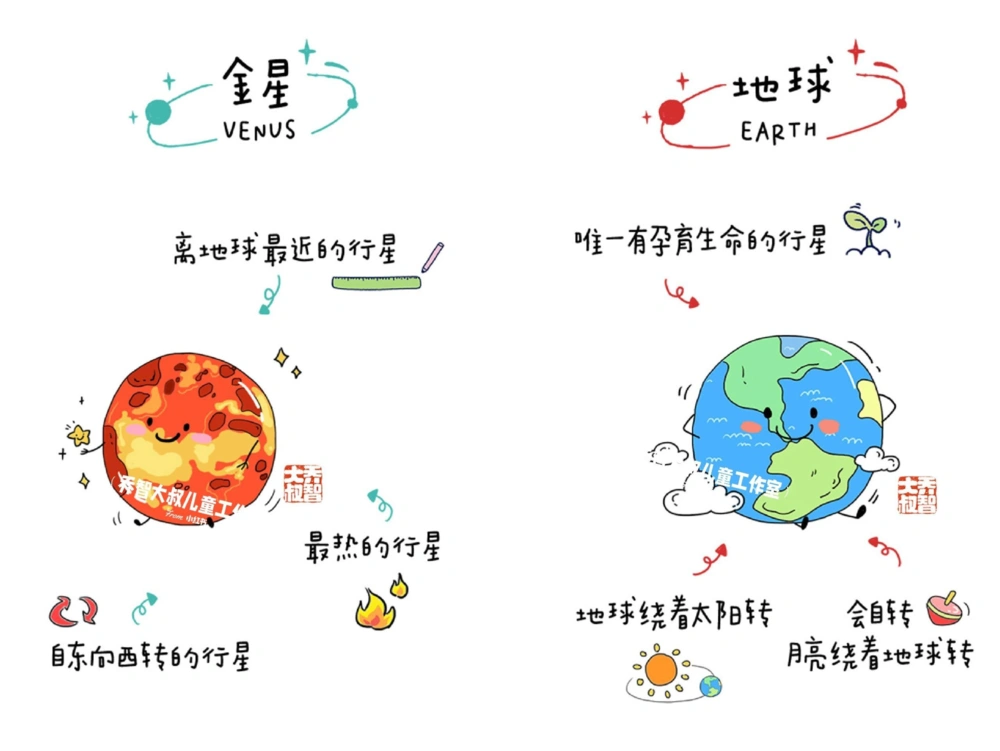 一天一个小百科&mdash;&mdash;太阳系图鉴（一）_中小学精品资料(高清可打印)_百科知识大全集312份高清资料整理版