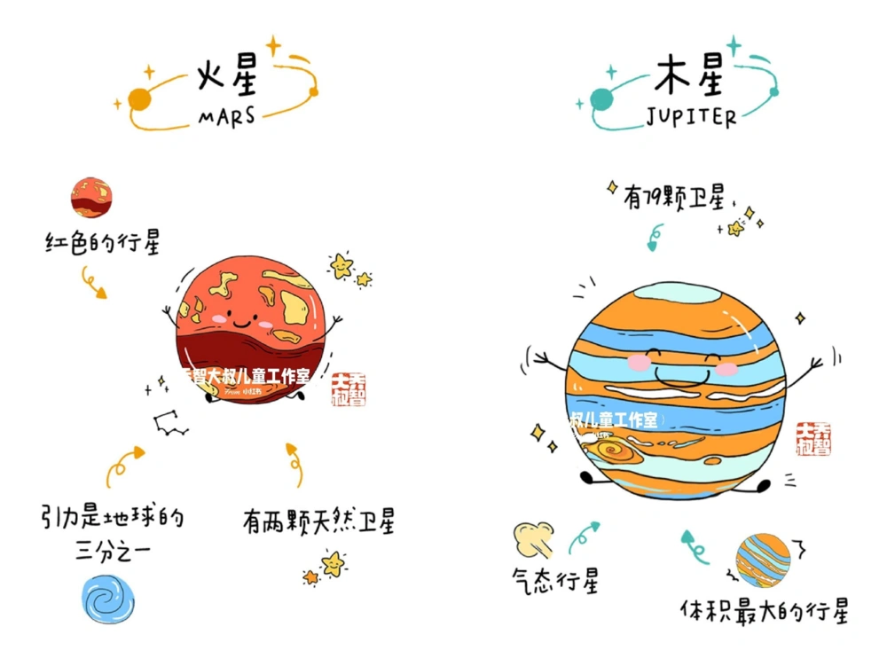 一天一个小百科&mdash;&mdash;太阳系图鉴（一）_中小学精品资料(高清可打印)_百科知识大全集312份高清资料整理版