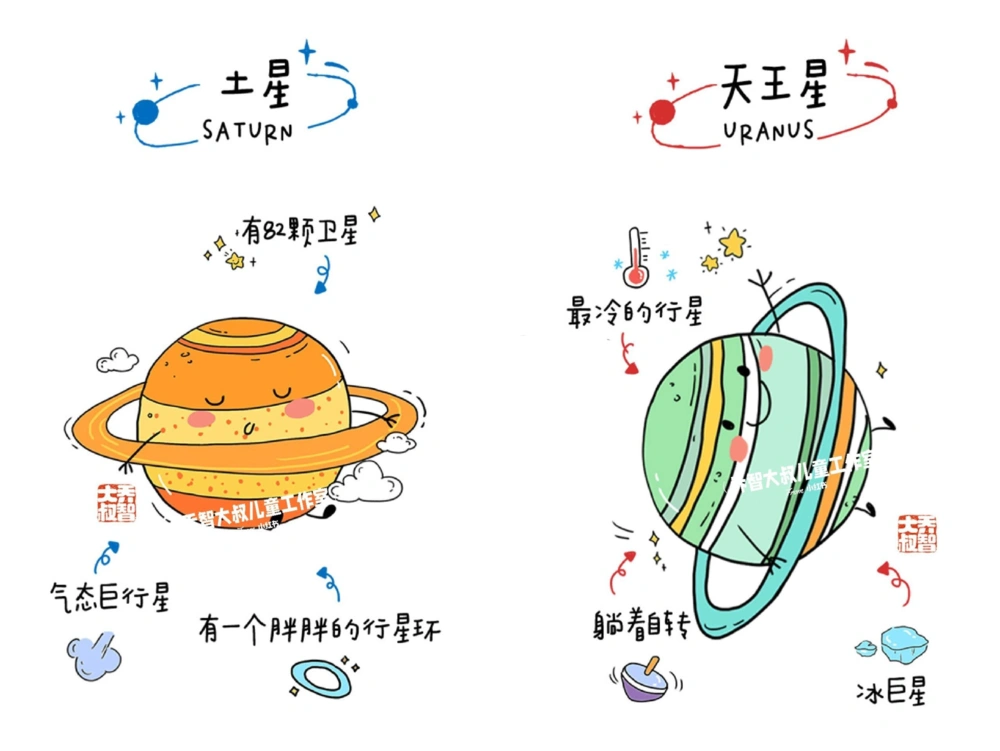 一天一个小百科&mdash;&mdash;太阳系图鉴（一）_中小学精品资料(高清可打印)_百科知识大全集312份高清资料整理版
