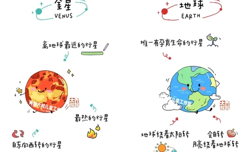 一天一个小百科&mdash;&mdash;太阳系图鉴（一）_中小学精品资料(高清可打印)_百科知识大全集312份高清资料整理版