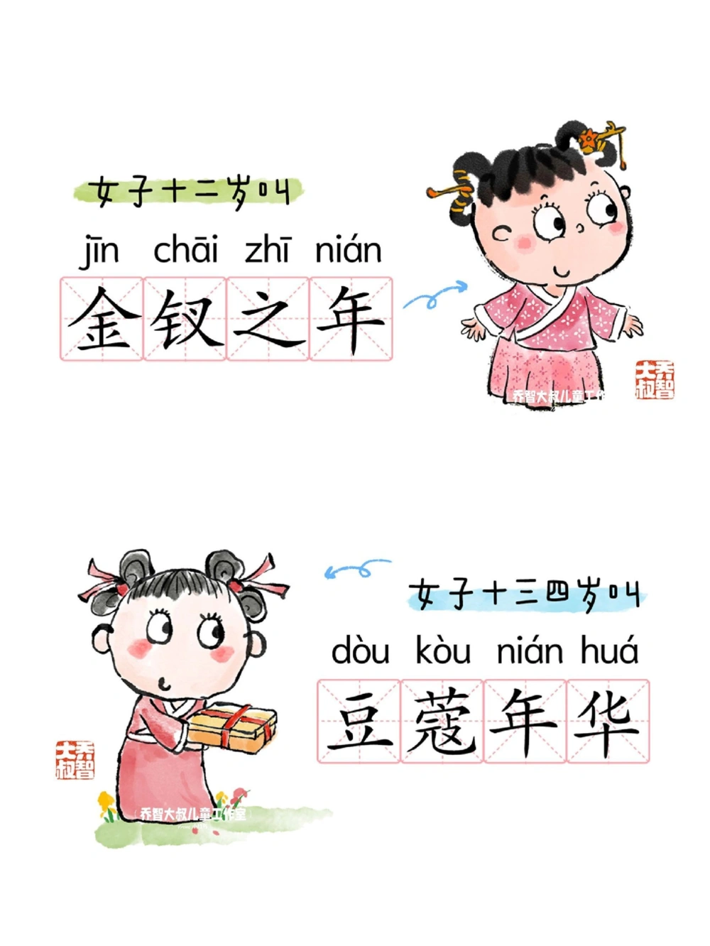 一天一个小百科&mdash;&mdash;中国人对年龄的雅称一_中小学精品资料(高清可打印)_百科知识大全集312份高清资料整理版