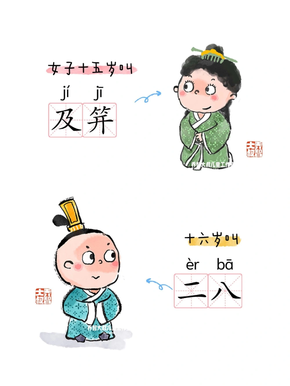 一天一个小百科&mdash;&mdash;中国人对年龄的雅称一_中小学精品资料(高清可打印)_百科知识大全集312份高清资料整理版