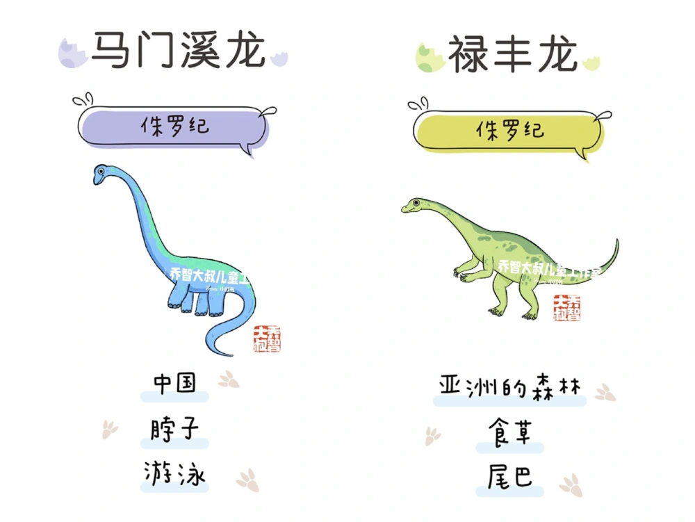 一天一个小百科&mdash;恐龙图鉴（二）_中小学精品资料(高清可打印)_百科知识大全集312份高清资料整理版