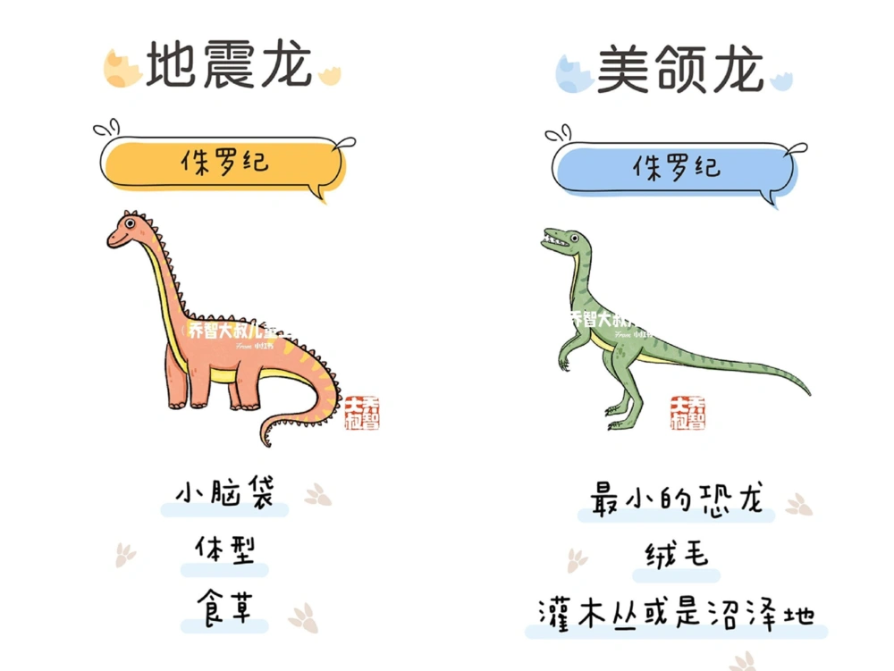 一天一个小百科&mdash;恐龙图鉴（二）_中小学精品资料(高清可打印)_百科知识大全集312份高清资料整理版
