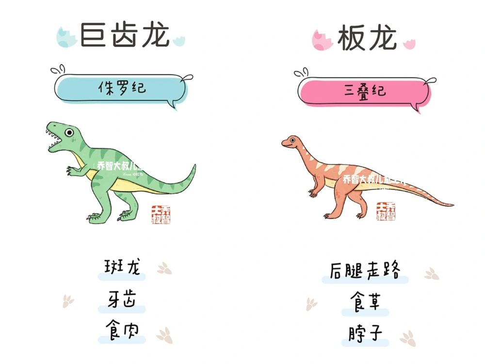 一天一个小百科&mdash;恐龙图鉴（二）_中小学精品资料(高清可打印)_百科知识大全集312份高清资料整理版