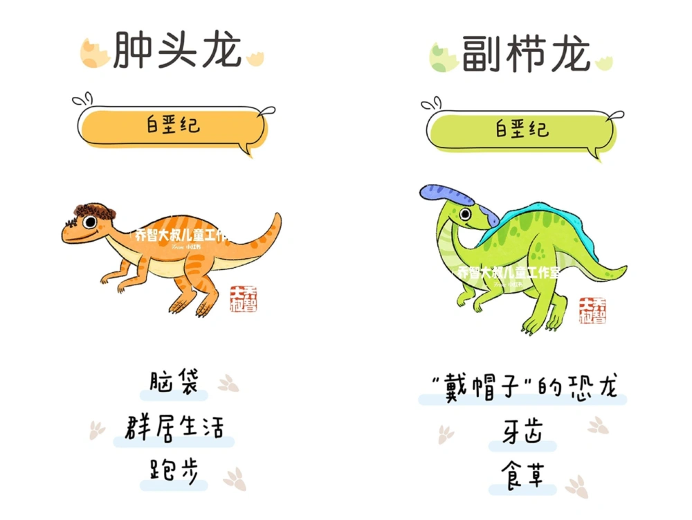 一天一个小百科&mdash;恐龙图鉴（二）_中小学精品资料(高清可打印)_百科知识大全集312份高清资料整理版