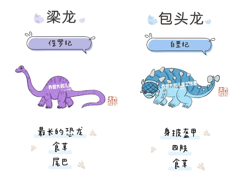 一天一个小百科&mdash;恐龙图鉴（二）_中小学精品资料(高清可打印)_百科知识大全集312份高清资料整理版