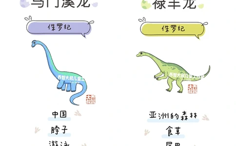 一天一个小百科&mdash;恐龙图鉴（二）_中小学精品资料(高清可打印)_百科知识大全集312份高清资料整理版