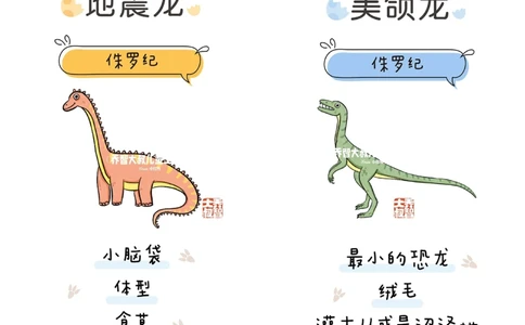 一天一个小百科&mdash;恐龙图鉴（二）_中小学精品资料(高清可打印)_百科知识大全集312份高清资料整理版