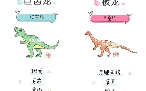 一天一个小百科&mdash;恐龙图鉴（二）_中小学精品资料(高清可打印)_百科知识大全集312份高清资料整理版