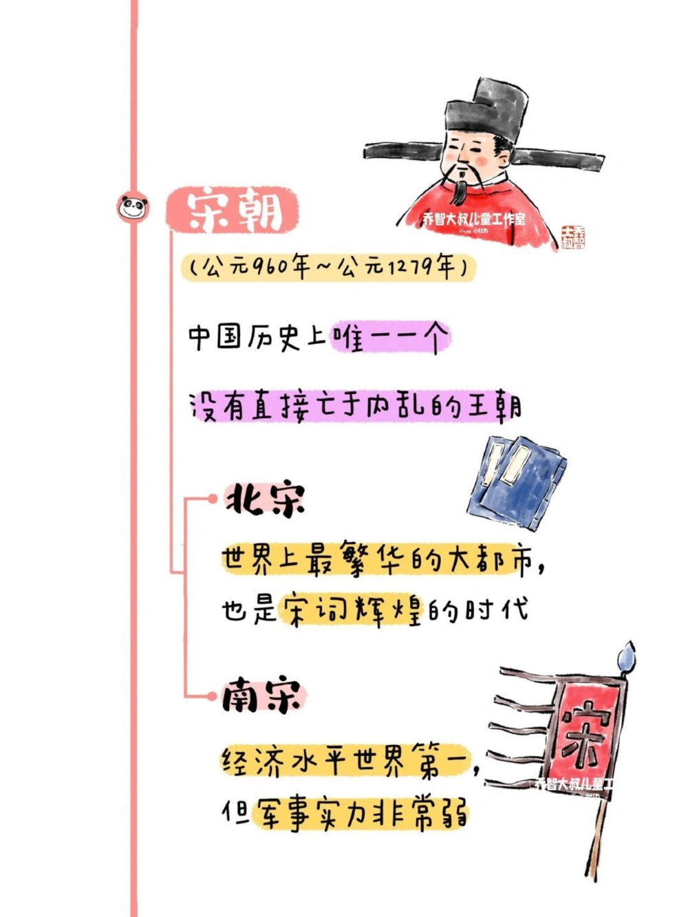 一天一个小百科&mdash;&mdash;中国历史朝代图鉴（二）_中小学精品资料(高清可打印)_百科知识大全集312份高清资料整理版