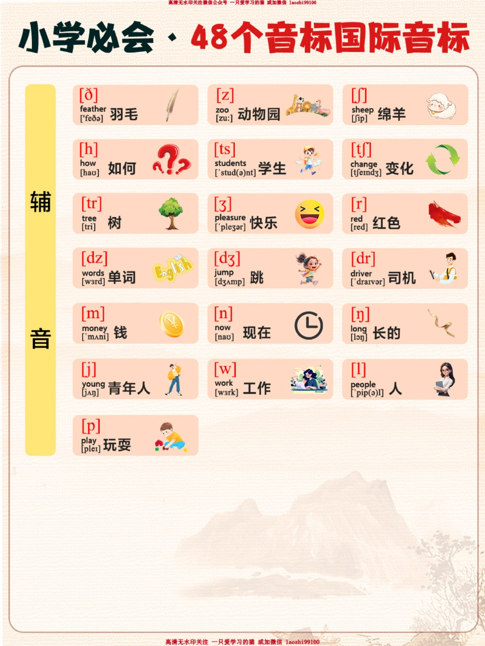 48个国际音标-看这两张图就够了_2025抖音最火小学全科全年级资料大全集超完整版_小学英语VIP资源禁止外传