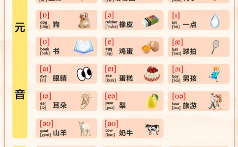 48个国际音标-看这两张图就够了_2025抖音最火小学全科全年级资料大全集超完整版_小学英语VIP资源禁止外传