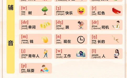 48个国际音标-看这两张图就够了_2025抖音最火小学全科全年级资料大全集超完整版_小学英语VIP资源禁止外传
