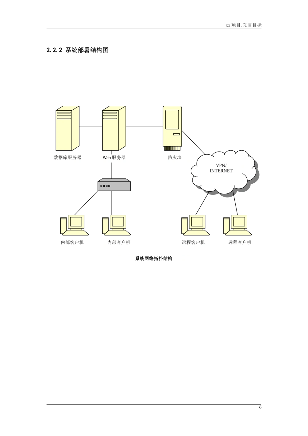 软件开发设计文档_436套软件开发需求文档_VD516-软件开发需求文档_01软件开发文档（21份）