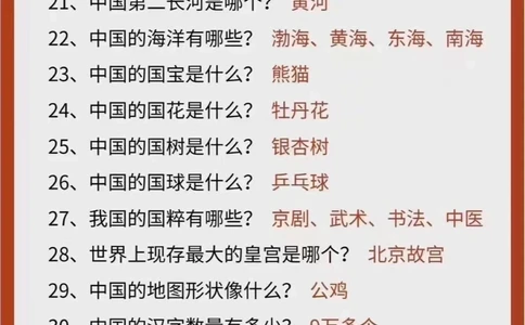 50个关于祖国的知识，一定要让孩子知道_中小学精品资料(高清可打印)_百科知识大全集312份高清资料整理版