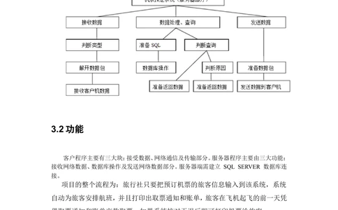 项目开发详细设计说明书_436套软件开发需求文档_VD516-软件开发需求文档_04详细设计说明书（22份）