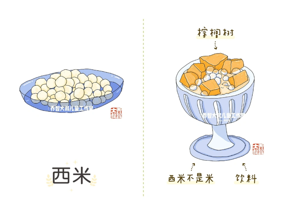 一天一个小百科&mdash;五谷杂粮（一）_中小学精品资料(高清可打印)_百科知识大全集312份高清资料整理版