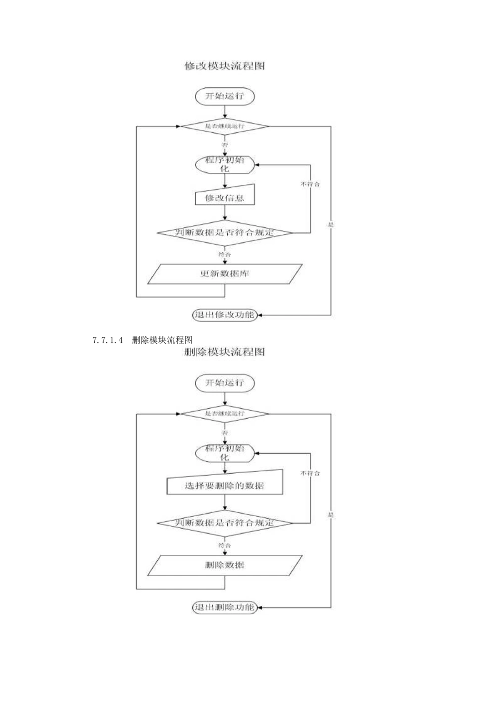 软件设计规格说明书_436套软件开发需求文档_VD516-软件开发需求文档_03软件设计说明书（23份）