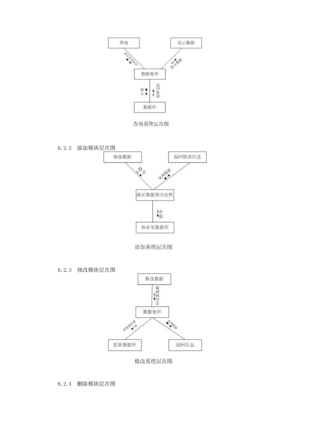 软件设计规格说明书_436套软件开发需求文档_VD516-软件开发需求文档_03软件设计说明书（23份）