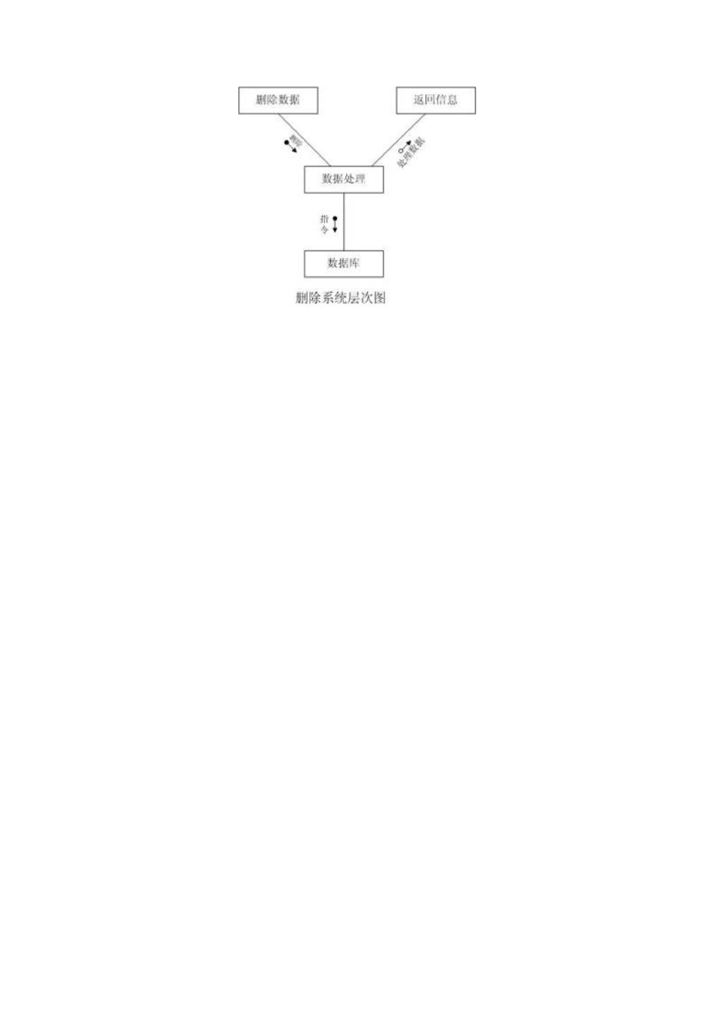 软件设计规格说明书_436套软件开发需求文档_VD516-软件开发需求文档_03软件设计说明书（23份）