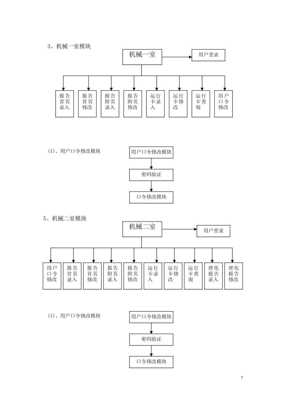 软件详细设计说明书_436套软件开发需求文档_VD516-软件开发需求文档_04详细设计说明书（22份）