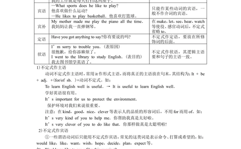 非谓语动词（基础讲解）1_中考全科复习资料_北京四中绝密资料03中考英语总复习_13非谓语动词(1)
