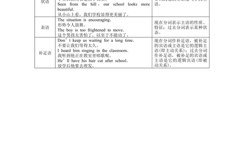 非谓语动词（基础讲解）1_中考全科复习资料_北京四中绝密资料03中考英语总复习_13非谓语动词(1)