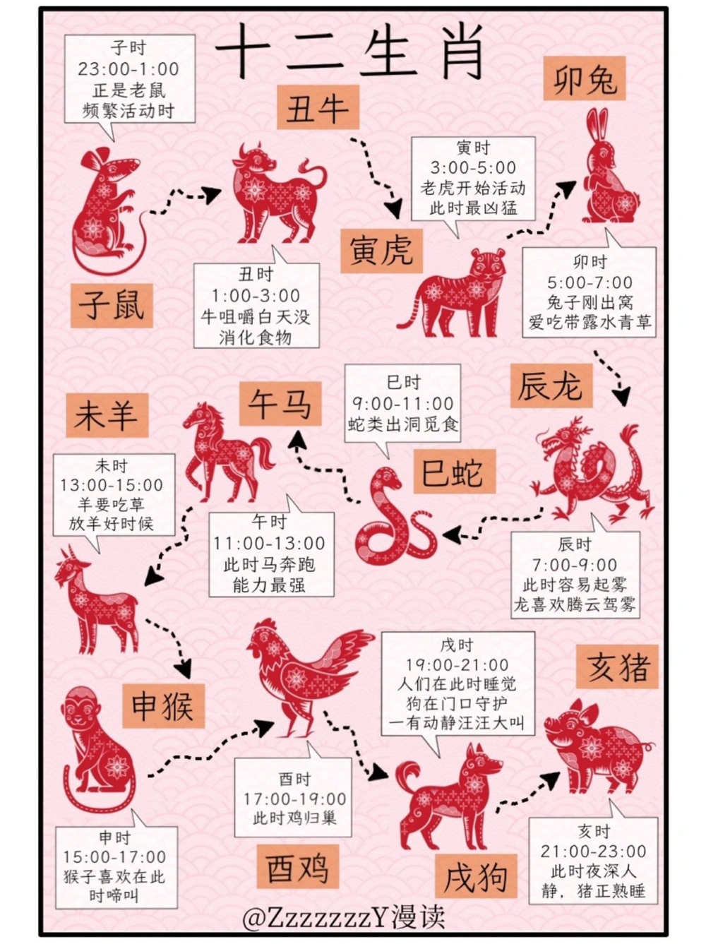 &ldquo;龙行龘龘&rdquo;春晚官宣！又双叒学到新字了_中小学精品资料(高清可打印)_常识知识大全集140份高清资料整理版