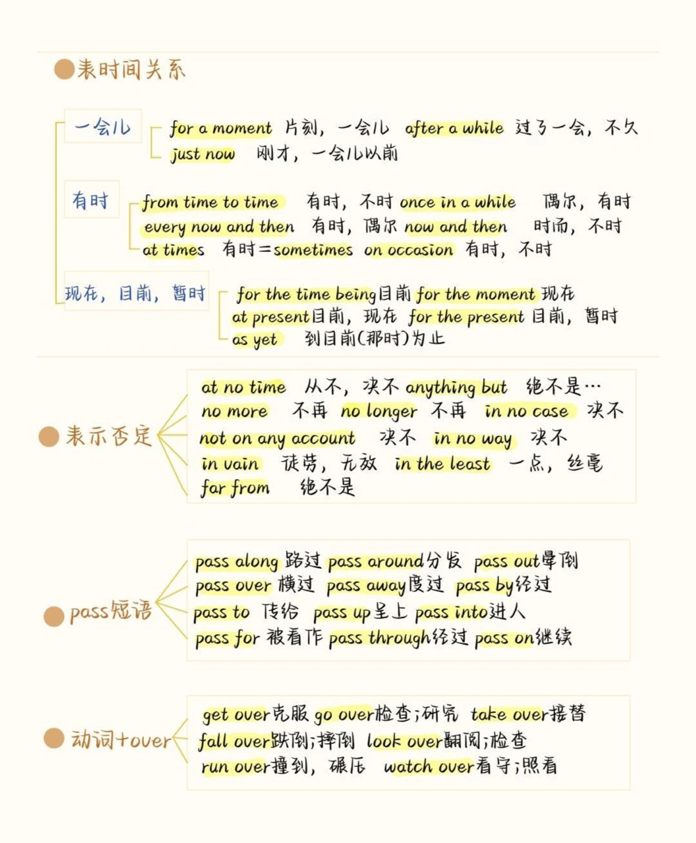 7天背会，英语完形稳了，完形填空最常考的就是这些短语，刷到就开始努力起来吧，你的努力终将让你成为更好的自己#英语#完形填空#知识点总结#图文伙伴计划#抖音图文来了